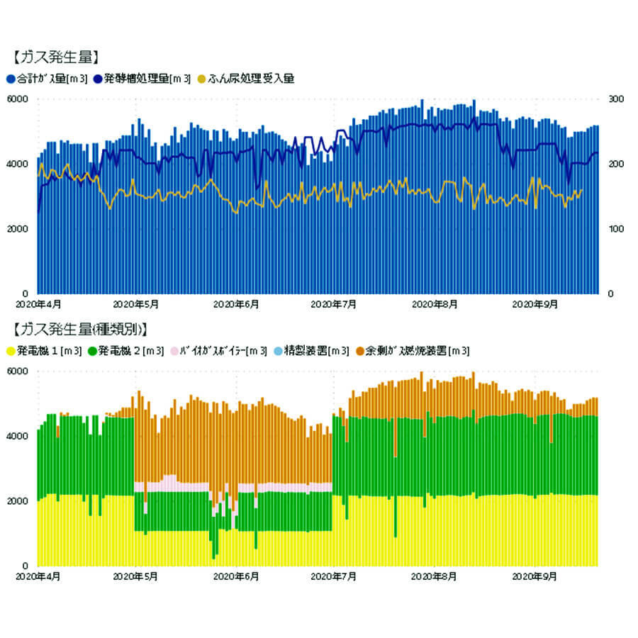 データ分析・共有|Flow株式会社