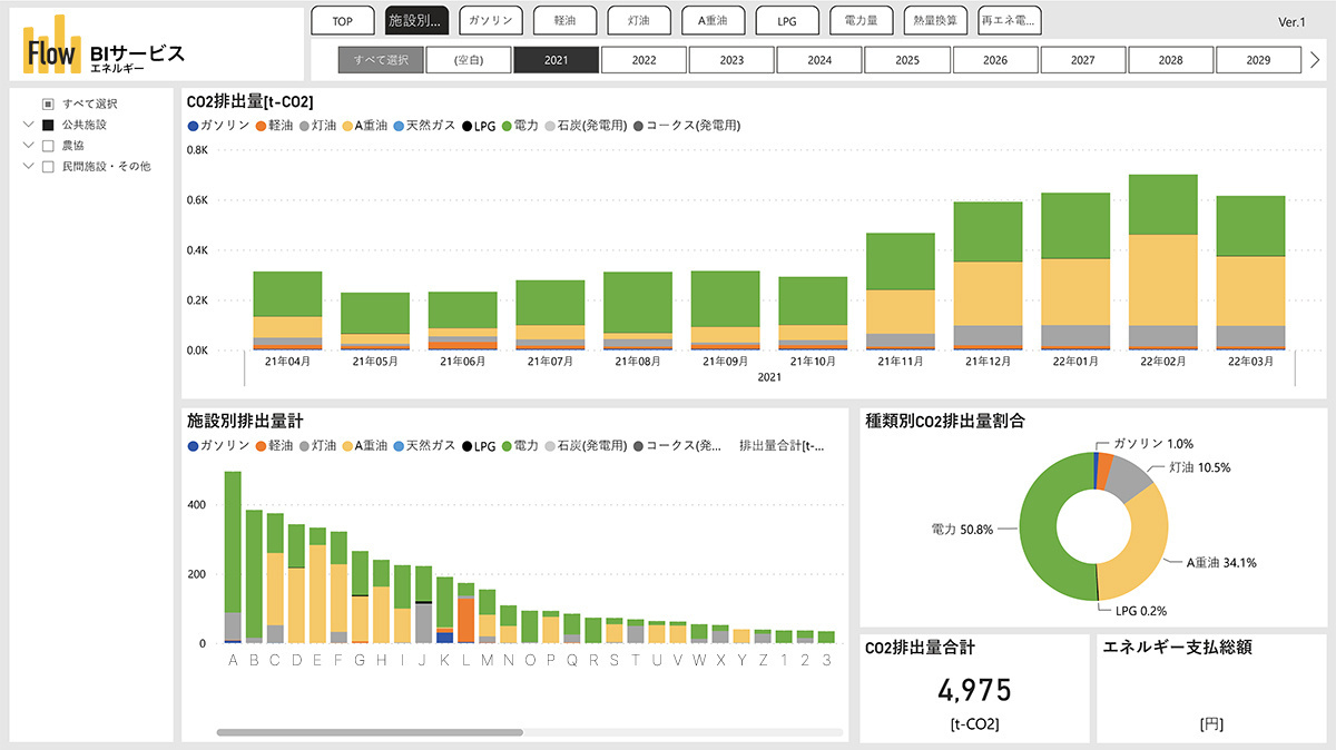 Flow株式会社|自治体BIサービス