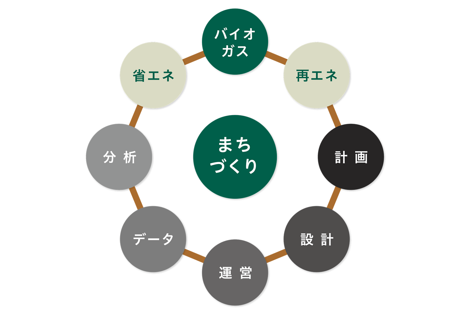 フロー株式会社|バイオガスプラントの導入から運営をサポート