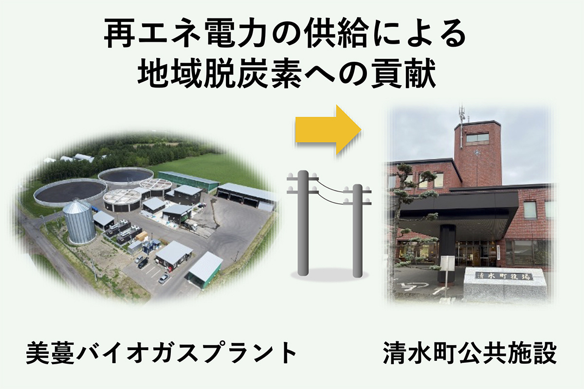清⽔町公共施設への電⼒供給
